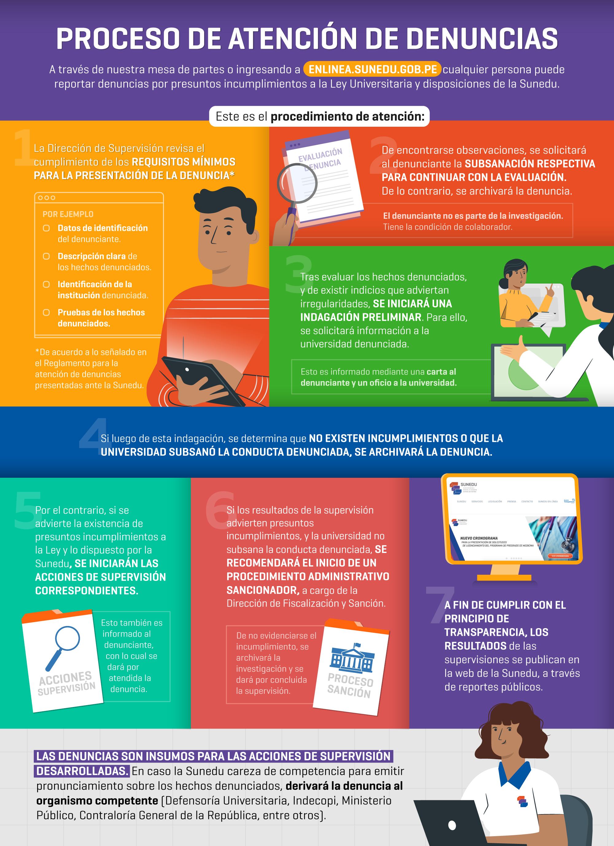 Proceso De Atencion De Denuncias
